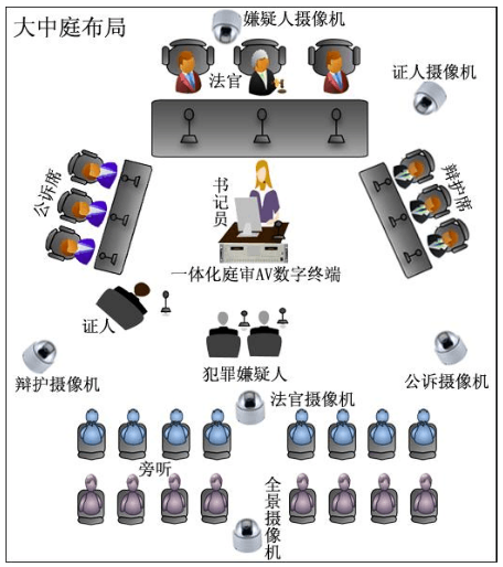 科技法庭一般要求