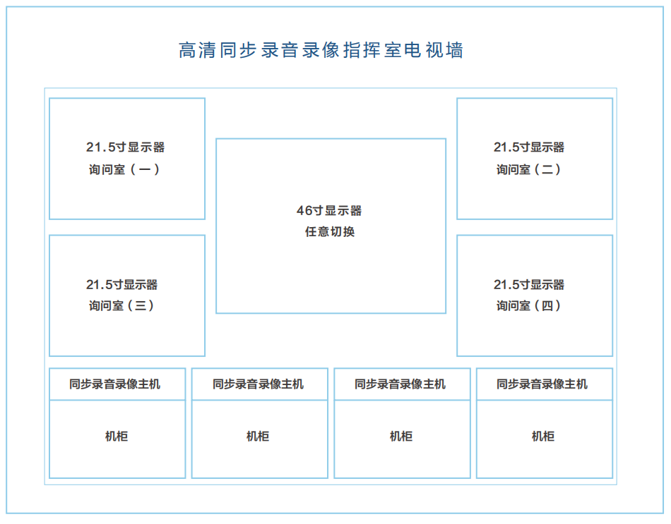 同步錄音錄像