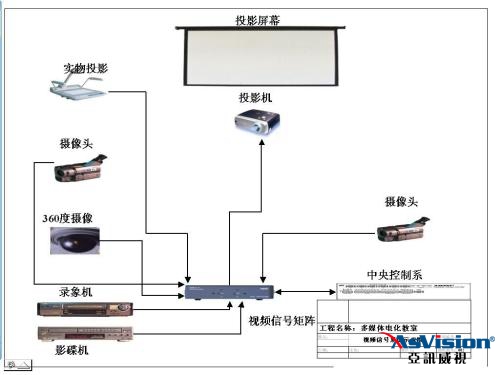 多功能會議室設備