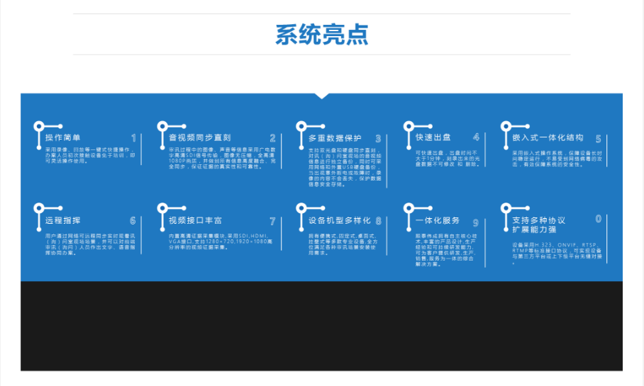 高清審訊系統統功能模塊