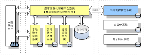 高清庭審整體方案設(shè)計(jì)