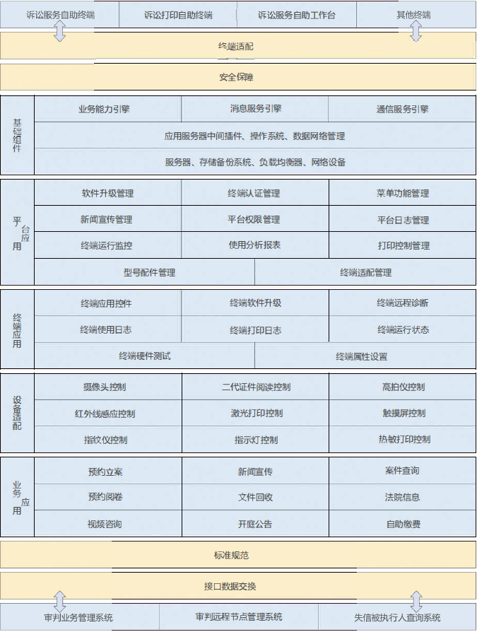 智慧法院解決方案框架