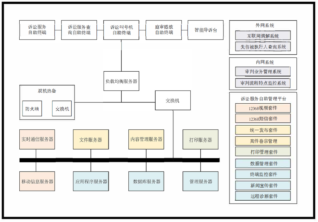 智慧法院解決方案拓?fù)浣Y(jié)構(gòu)