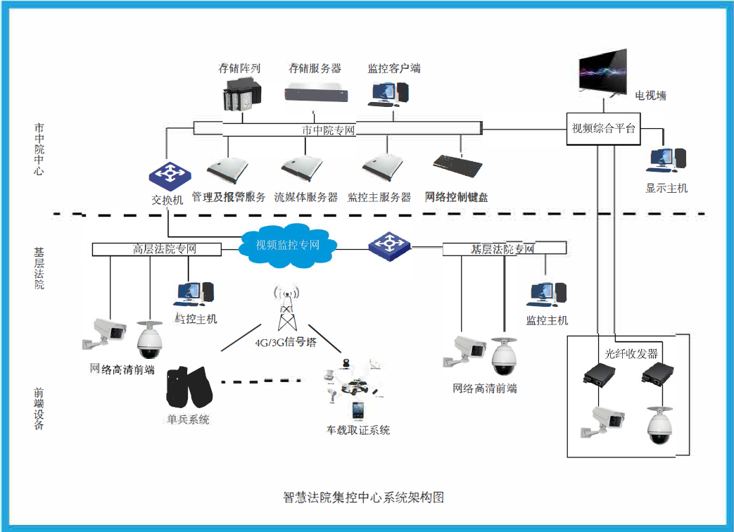 法院集控中心設計原則