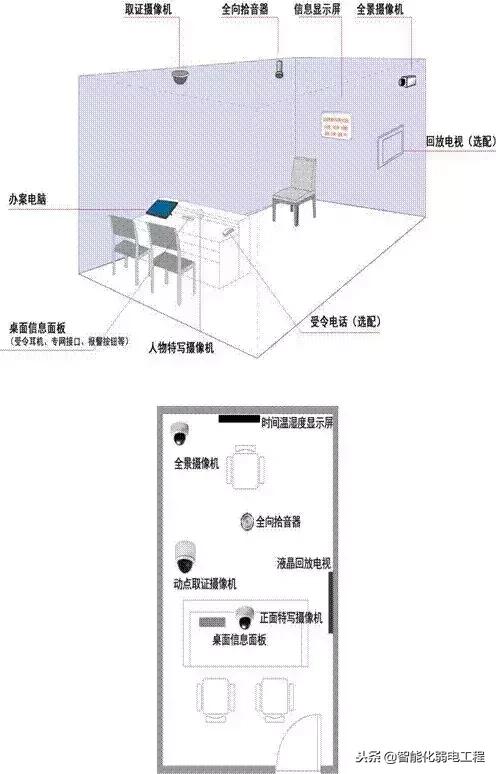 數(shù)字化審訊系統(tǒng)介紹