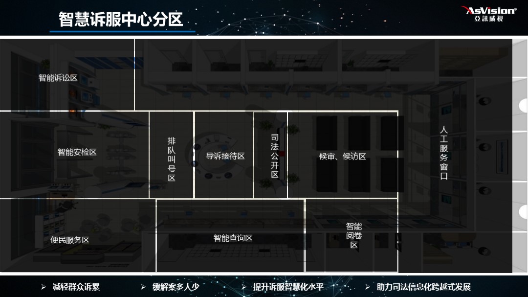 智慧訴訟服務中心分區