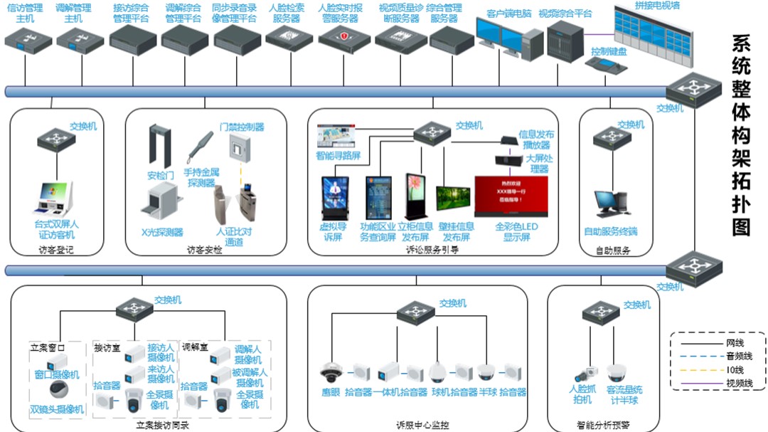 訴訟服務系統建設整體架構