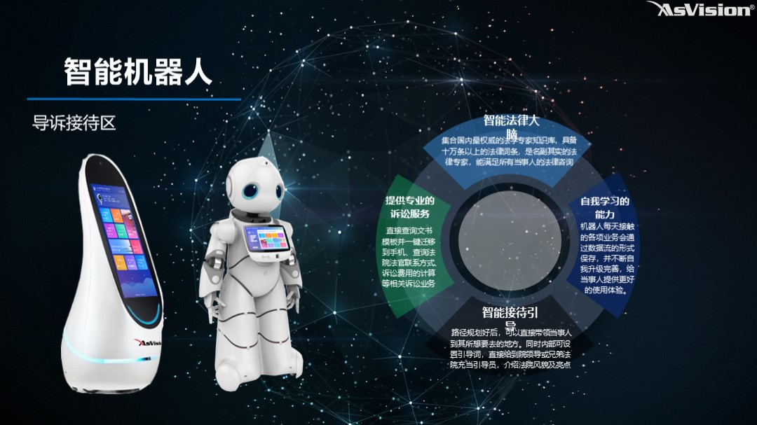 訴訟服務智能機器人