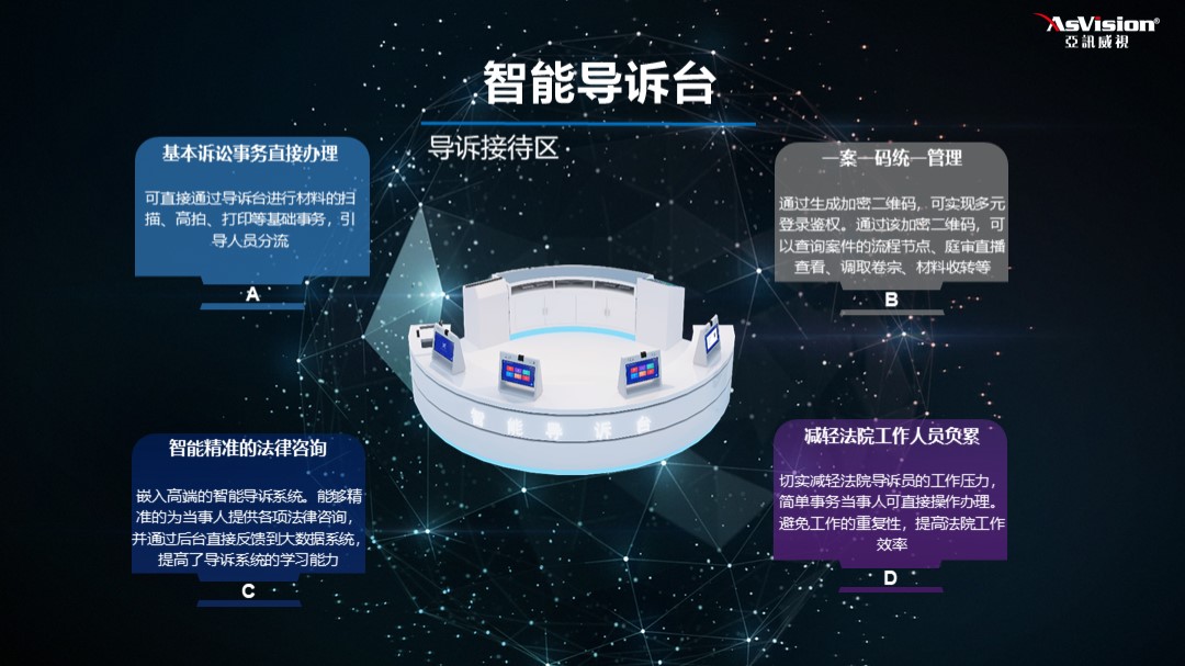 訴訟服務智能導訴臺