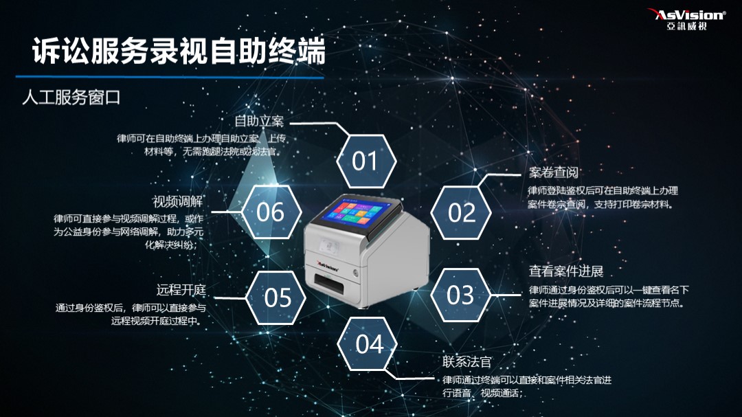 訴訟服務訴訟服務錄視自助終端