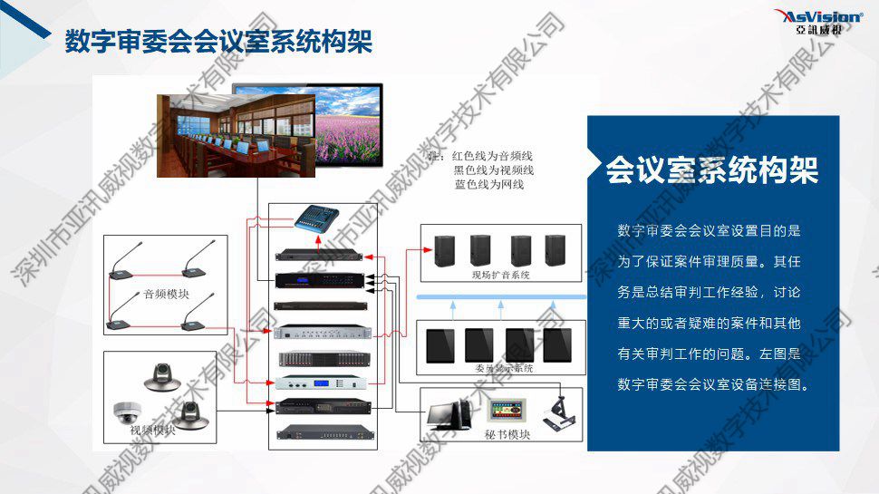 人民法院數字審委會會議室系統架構