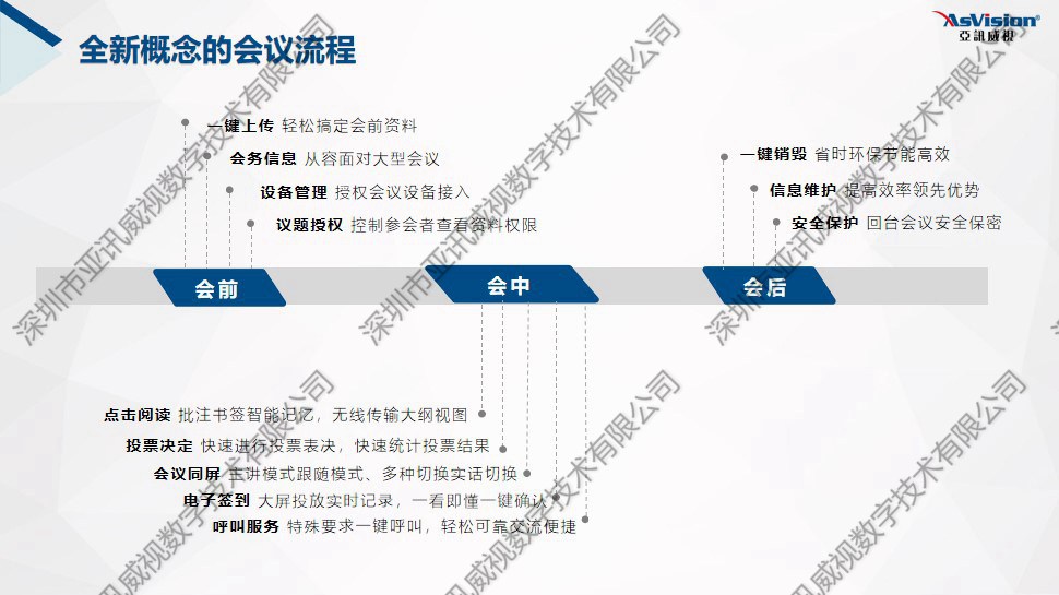 人民法院數字審委會會議流程