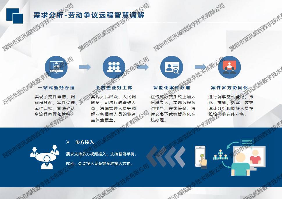 遠程調解信息化建設整體解決方案