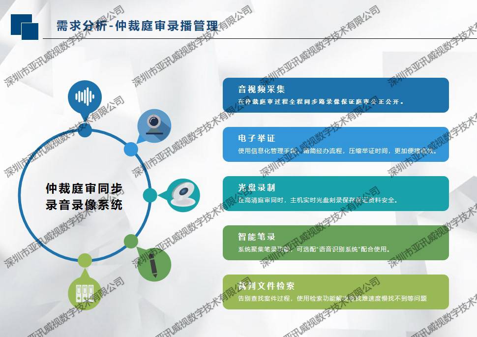 勞動仲裁庭審錄播管理系統