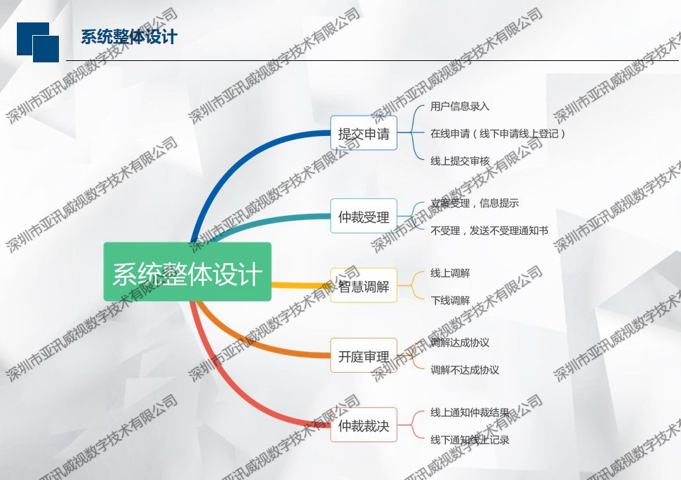 勞動仲裁及民事，行政，司法智慧調(diào)解信息化建設(shè)系統(tǒng)設(shè)計