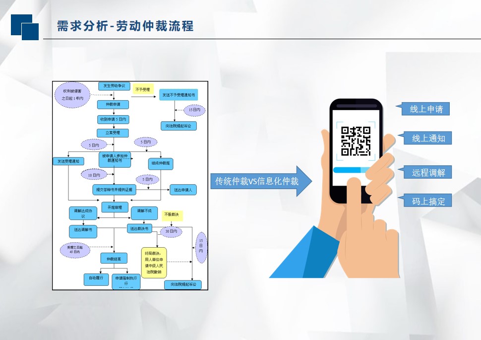 勞動仲裁智慧調(diào)解信息化建設(shè)