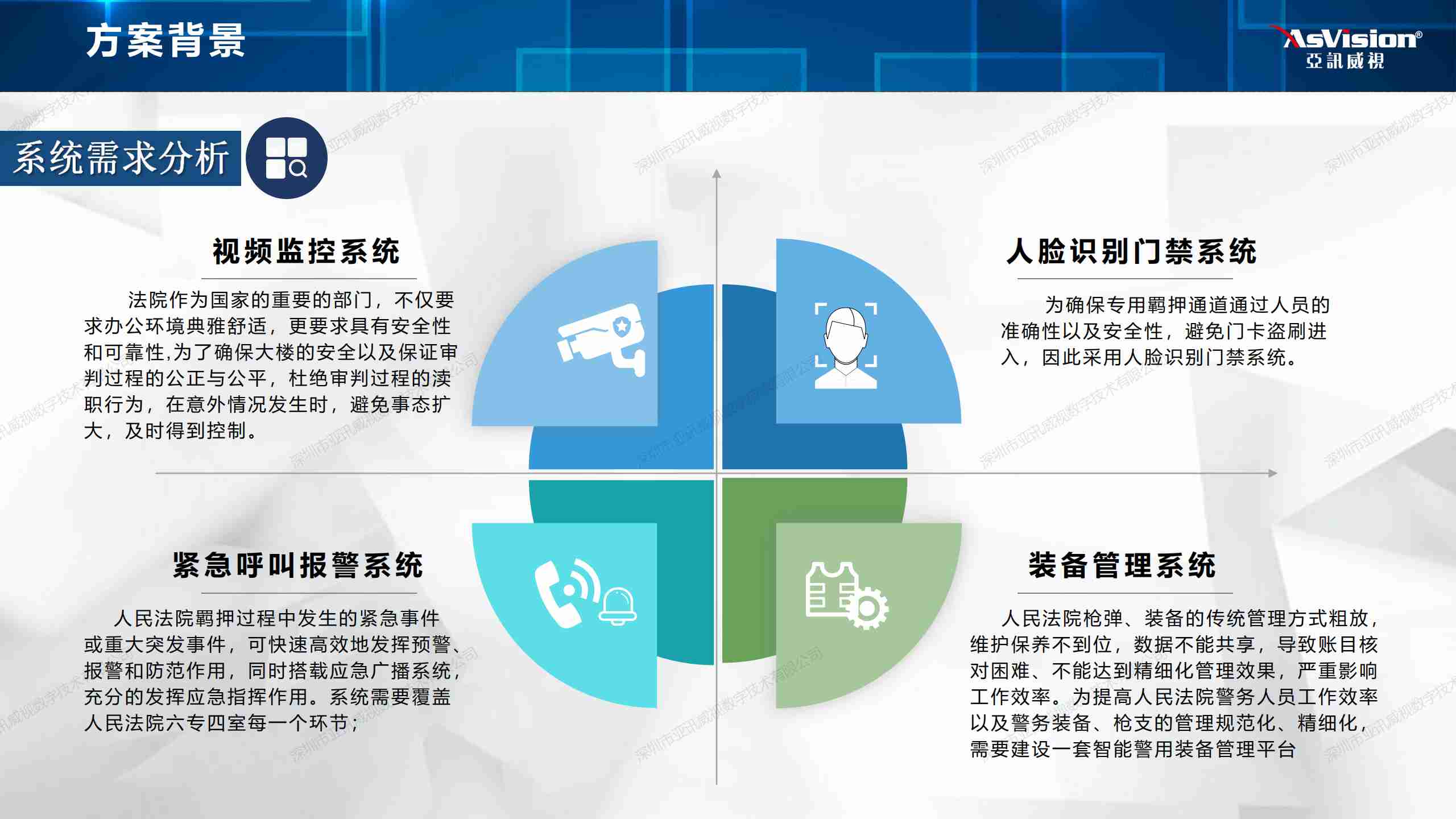 六專四室系統需求分析