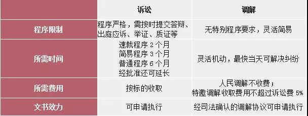 昆明五華區法院多元解紛、訴訟服務一本通②訴前調解篇