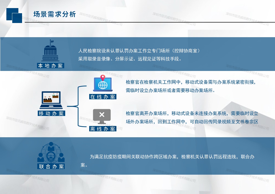 認(rèn)罪認(rèn)罰信息化建設(shè)方案-需求分析