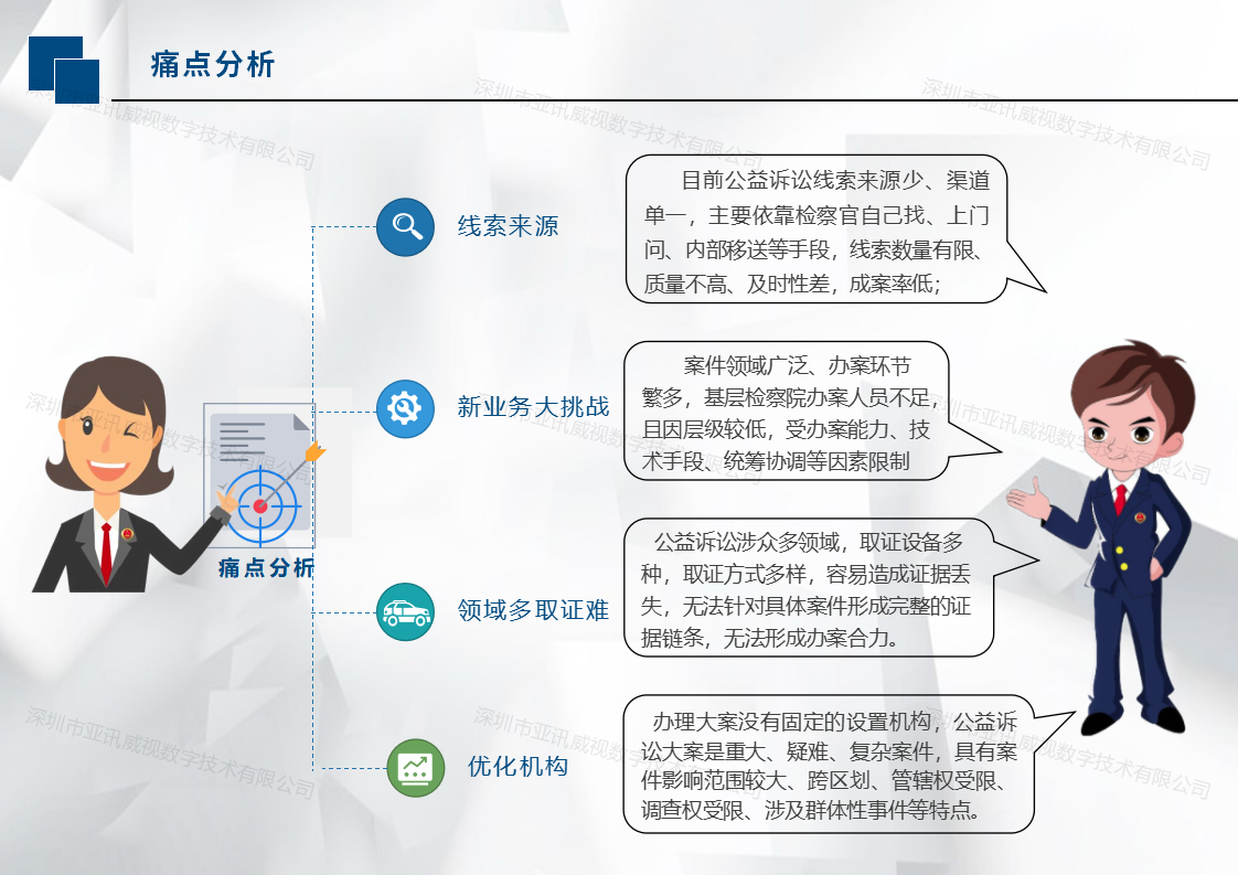 公益訴訟痛點分析