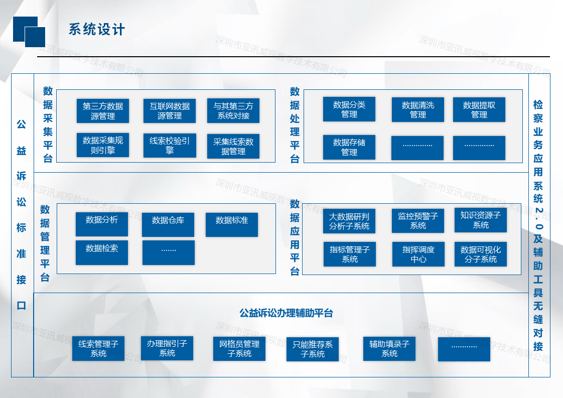 公益訴訟系統設計