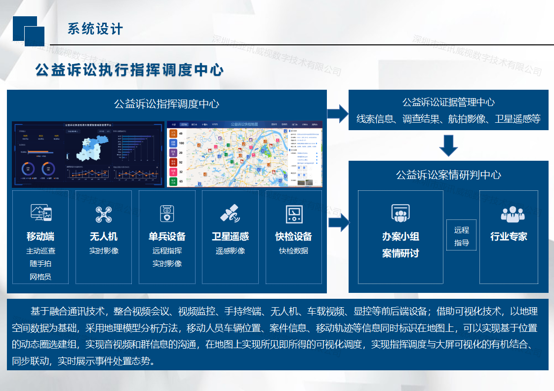 公益訴訟執行指揮調度中心