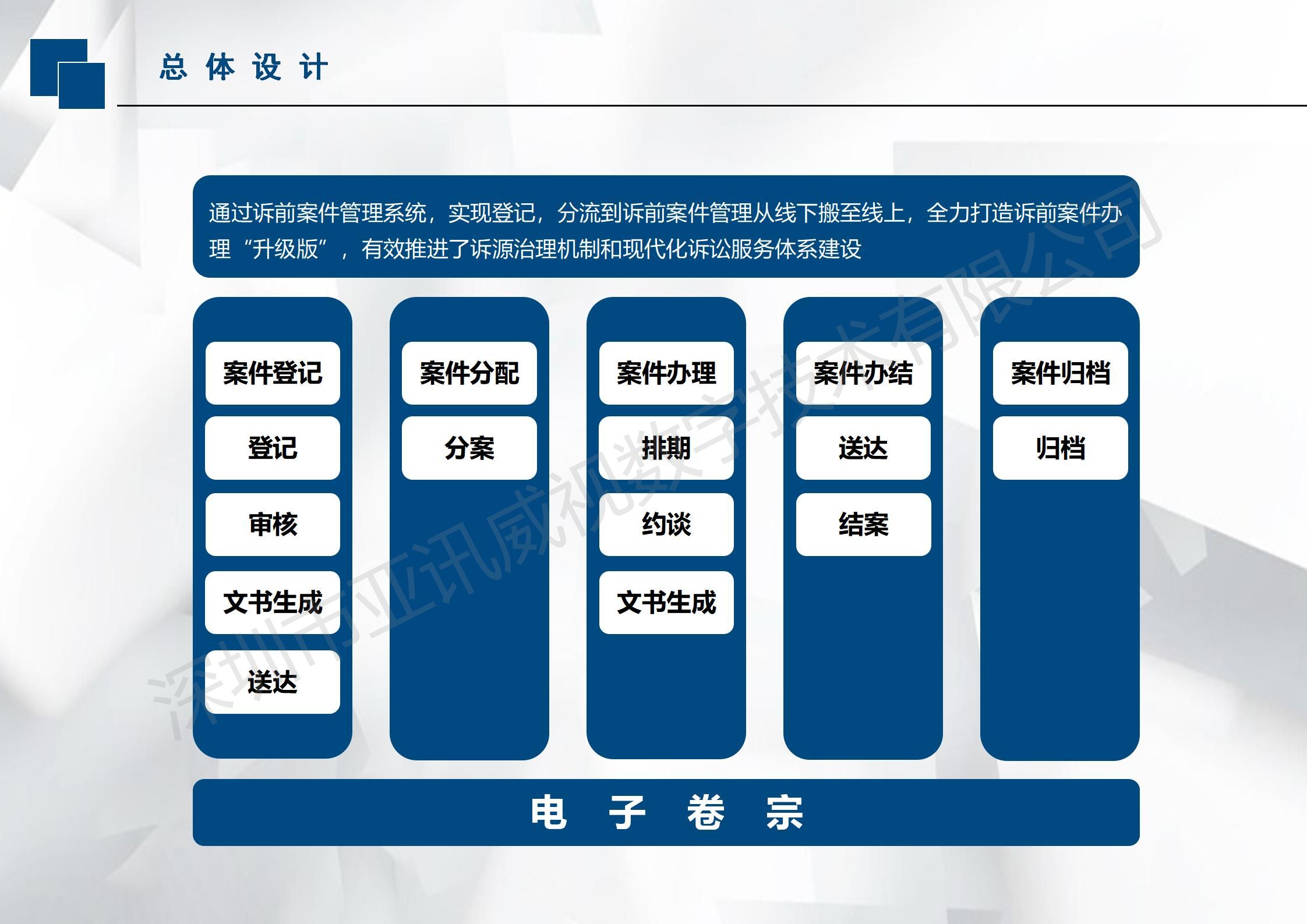 訴前案件管理系統(tǒng)解決方案